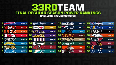 nfl standings 2012 regular season